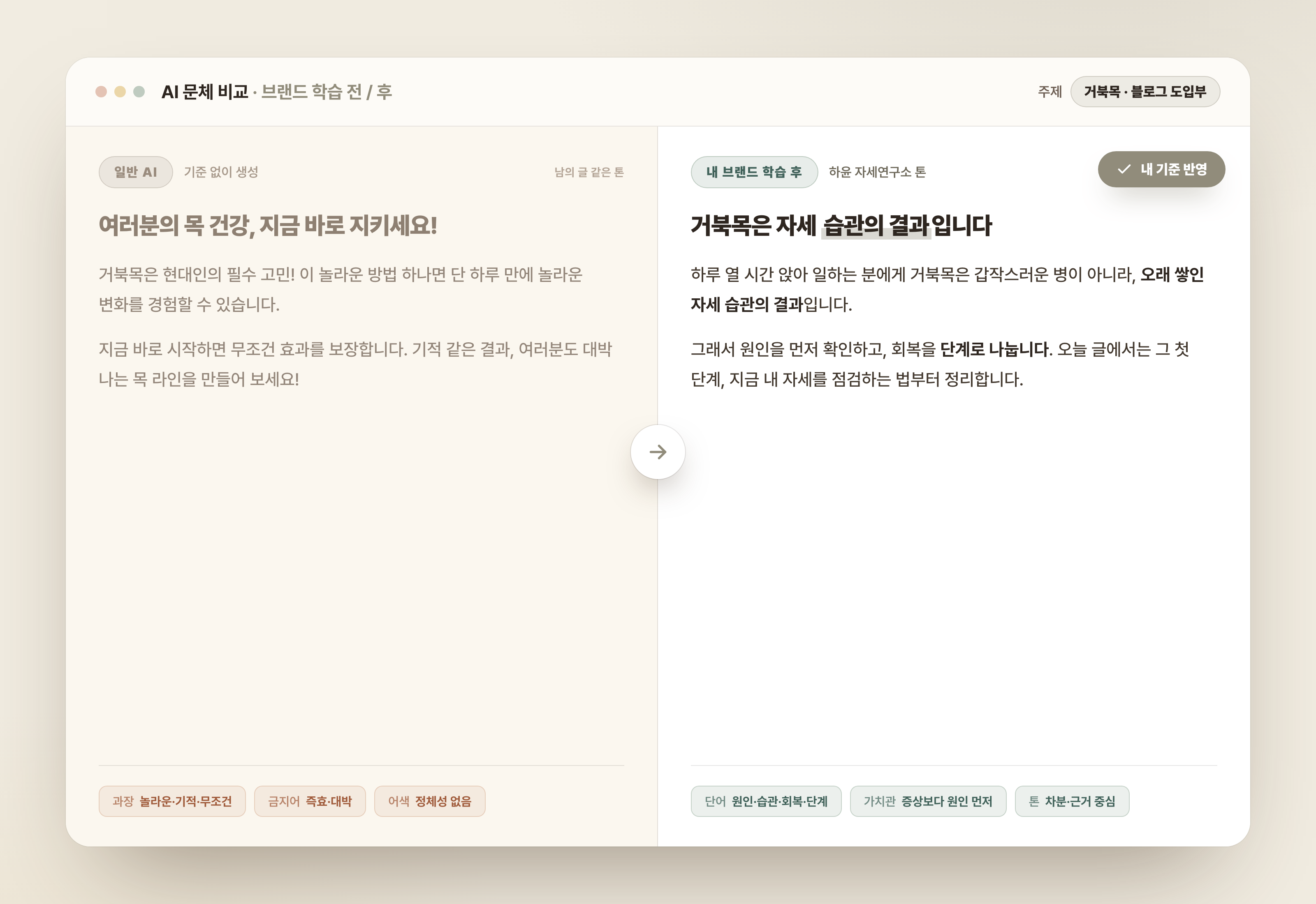 같은 주제를 일반 AI로 쓴 글과 내 브랜드를 학습시킨 뒤 쓴 글을 좌우로 비교한 예시 화면 — 오른쪽에 ‘내 기준 반영’ 배지