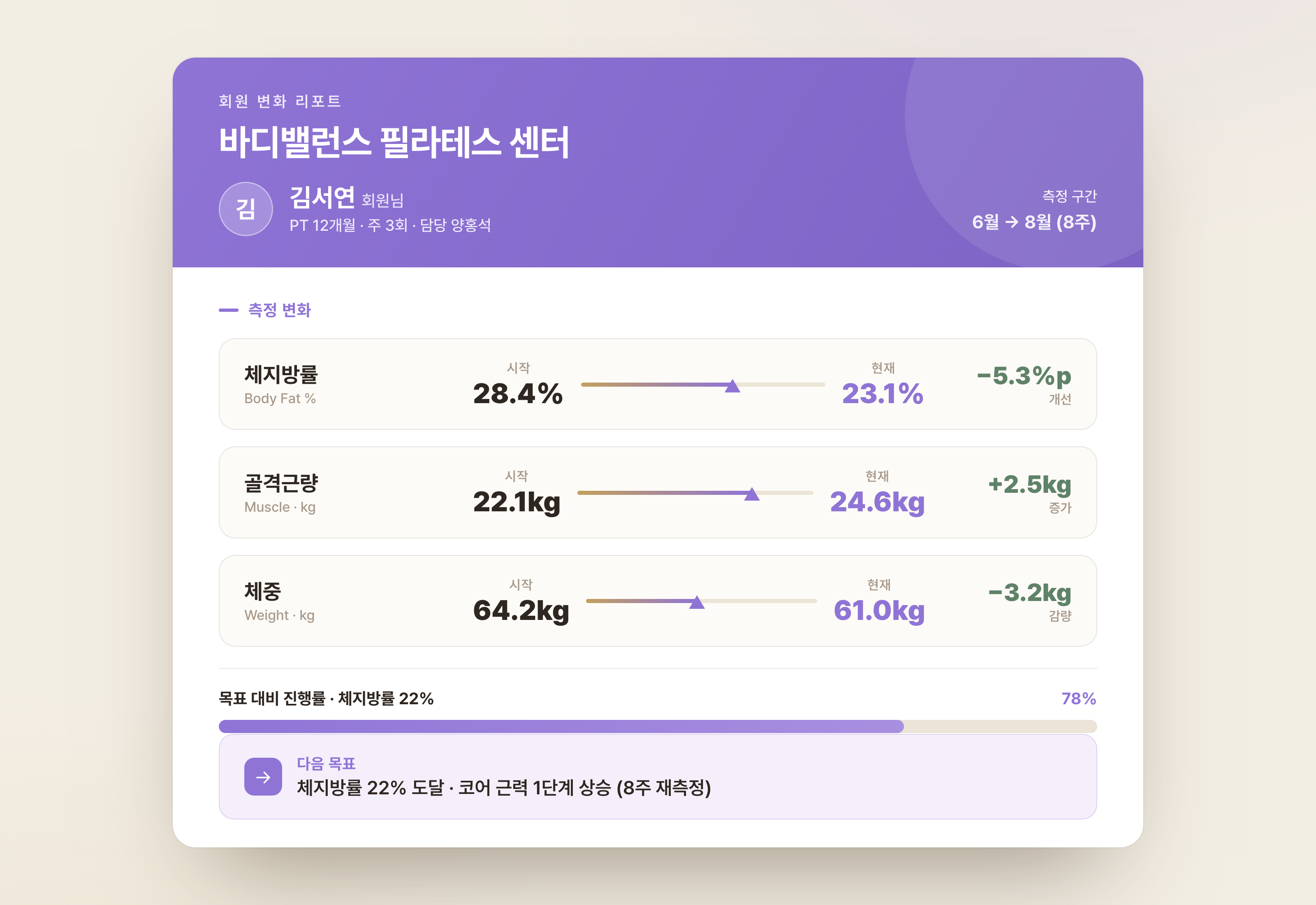 측정 결과를 회원 맞춤으로 정리한 회원 변화 기록 리포트 예시 화면